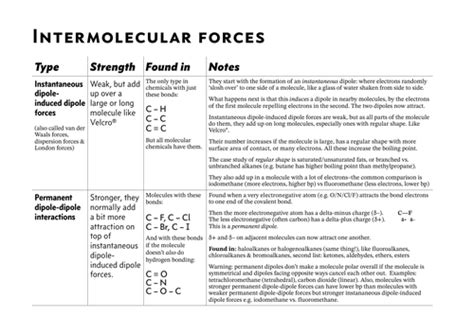 Intermolecular Forces Notes Table Ocr A Level Chemistry Teaching Resources