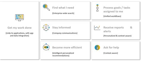 H Sap Successfactors Release Analysis Sap Work Zone Rizing