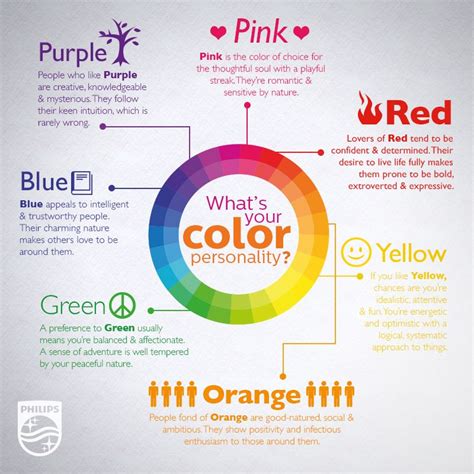 What's your color personality? | Visual.ly | Color psychology, Color ...