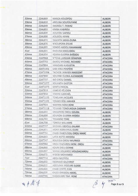 Recrutement militaire 2022 au Bénin voici la liste de tous les