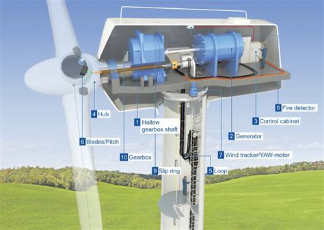 Best Practices for Installing Turbines