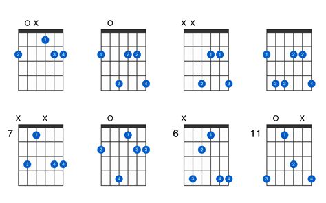 G Flat Minor Add 9 Guitar Chord GtrLib Chords