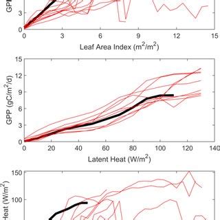 Casewise Mean Bias Error Mbe Left Axis In Surface Soil Moisture