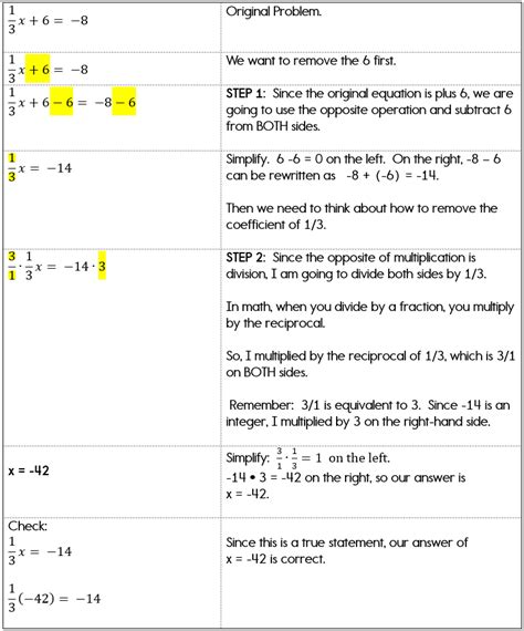 What Are The Two Basic Rules For Solving Algebraic Equations Tessshebaylo