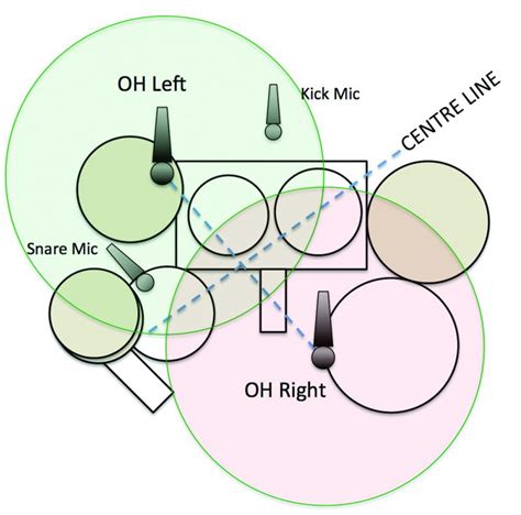 Drum Mic Setup Diagram Atelier Yuwaciaojp