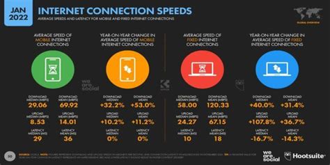 What Internet Speed Do I Need? - Lemony Blog