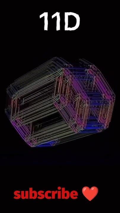 All 11 dimensions explained 🔥🔥 #shorts - YouTube