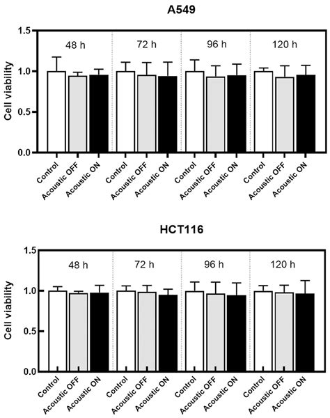 Ijms Free Full Text Label Free Separation Of Circulating Tumor