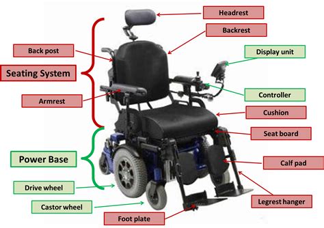 Parts Of A Wheelchair Diagram