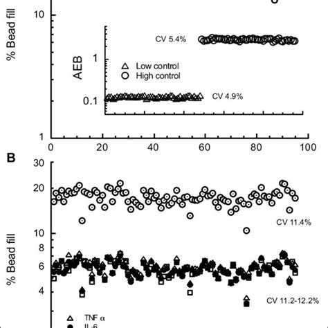 (PDF) The Simoa HD-1 Analyzer: A Novel Fully Automated Digital ...