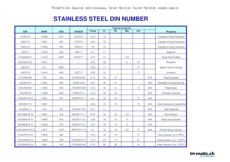 PDF Edelstahl DIN Bezeichnung En DOKUMEN TIPS