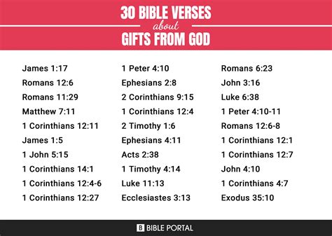 194 Bible Verses About Ts From God