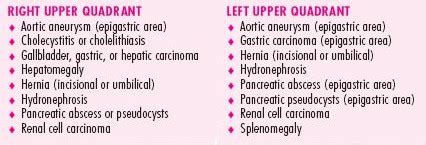 Abdominal Mass - || MedicScientist :: Total Health Portal || Quality ...