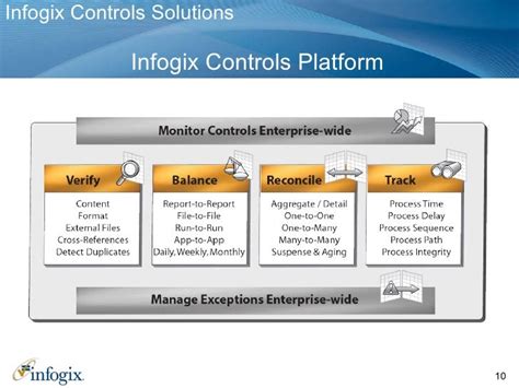 Infogix Automated Information Controls