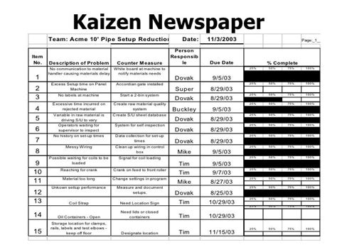 Kaizen