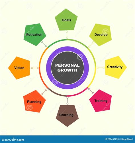 Diagram Concept with Personal Growth Text and Keywords. EPS 10 Isolated ...