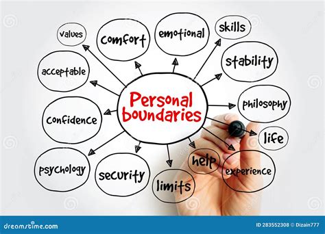 Personal Boundaries Mind Map Concept For Presentations And Reports