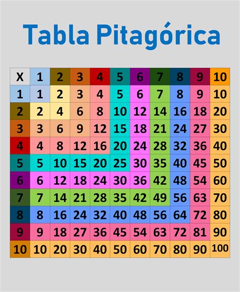 Tareitas Tabla PitagÓrica 0D3