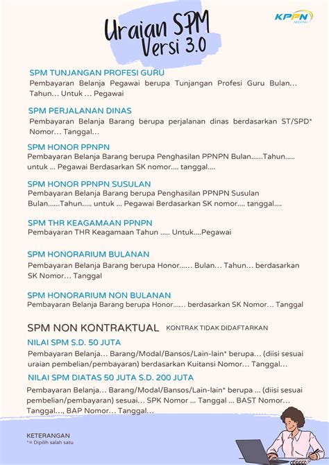 Uraian Surat Perintah Membayar Spm Terbaru