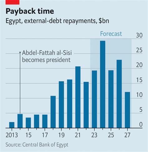 Egypt’s rushed election shows Abdel-Fattah al-Sisi is nervous