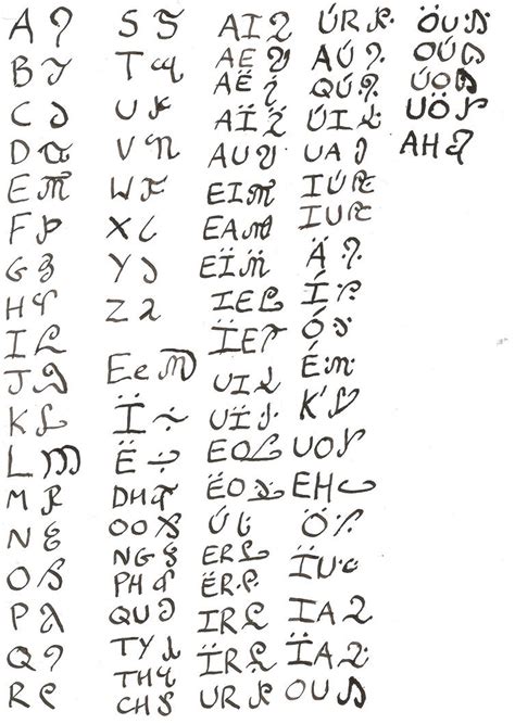 Elvish Alphabet by Henai on DeviantArt