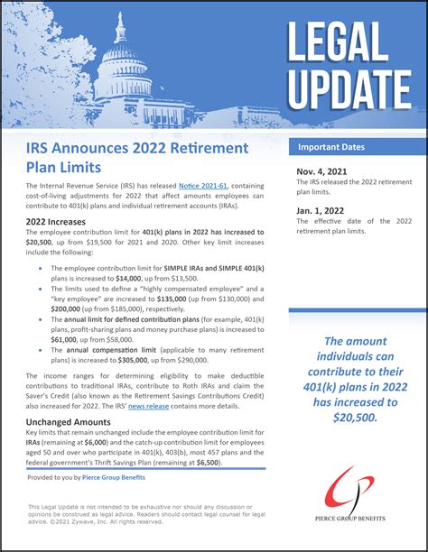 IRS Announces 2022 Retirement Plan Limits Pierce Group Benefits