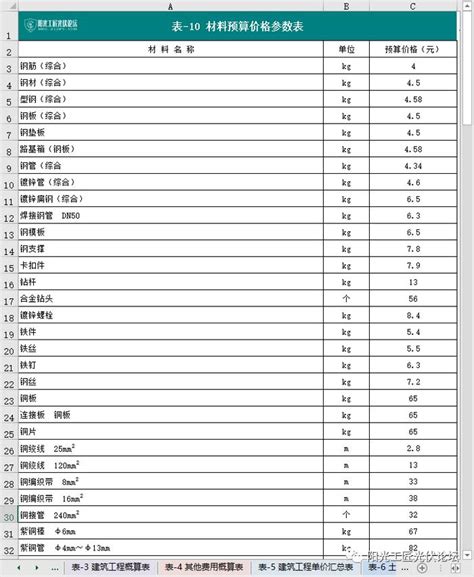 最新丨光伏电站：成本构成详解！附项目实例、经济指标概算造价工具表财经头条