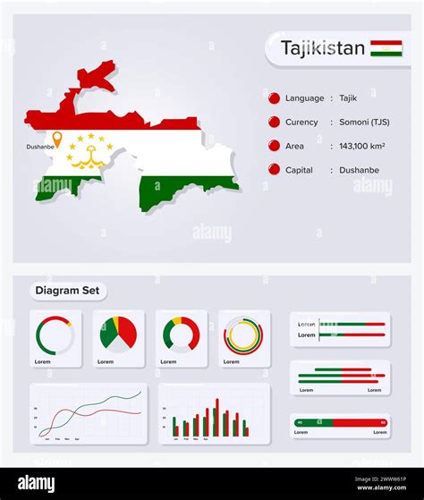 Tajikistan Infographic Vector Illustration Tajikistan Statistical Data