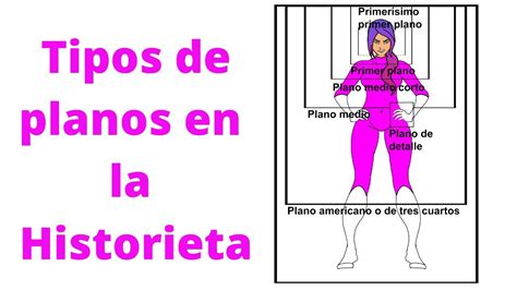 Los Planos En La Historieta Storyboard Por C C Bf Hot Sex Picture