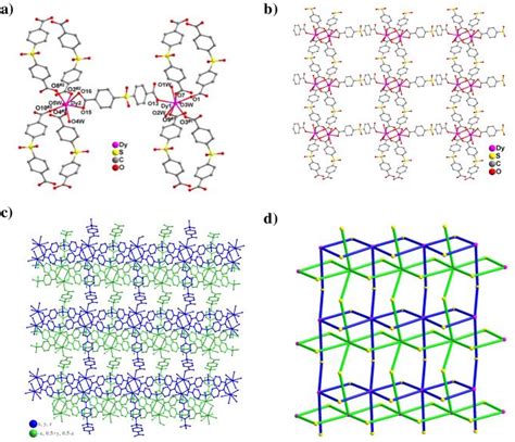 Figure 1 From A 2d → 2d Polyrotaxane Lanthanideorganic Framework