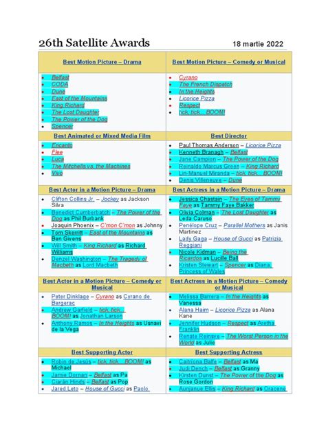 26th Satellite Awards) | PDF