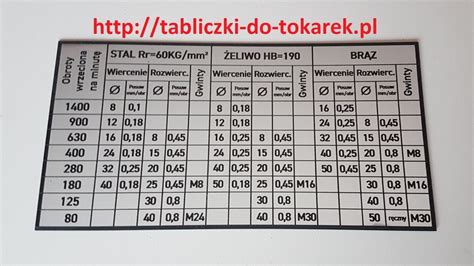 Tabliczki Tabela Obrot W Wiertarka Wed