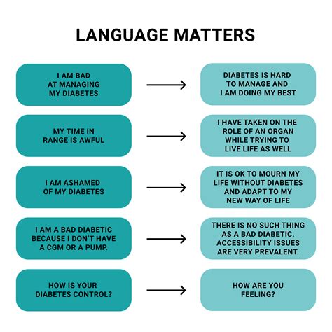 Language matters – Artofit