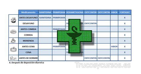 Plantilla Administraci N De Medicamentos Excel Plantas Y Trucos