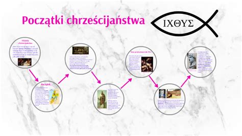 Początki chrześcijaństwa by Karolina Bielecka on Prezi