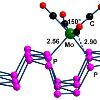 Figure S Optimized Structure Of The Co Mo P N Adduct