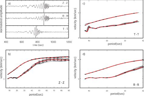 Figure 6 From Broadband Ambient Noise Surface Wave Tomography Across The United States