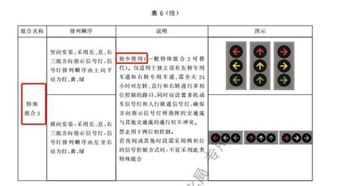 “新版红绿灯”说法系骗流量？交科所：有专门同志与大家交流 中新 经纬 国标