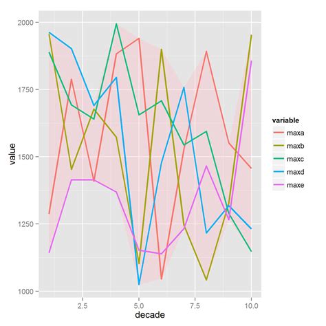 Ggplot R Ggplot Using Geom Box Plot And Geom Ribbon Together Images