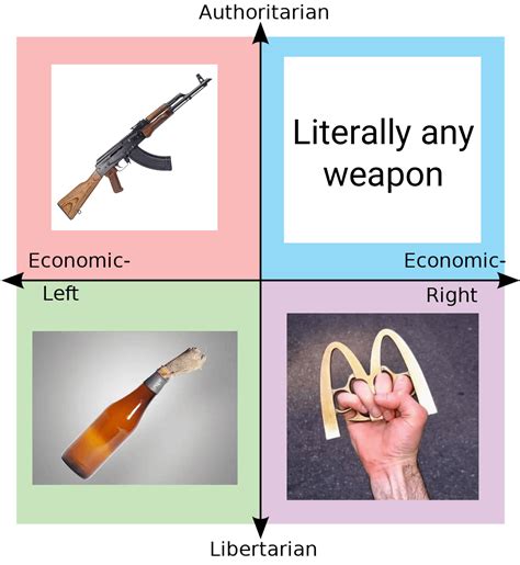 Each Quadrant Favourite Weapon R Politicalcompassmemes