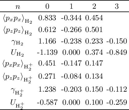 PDF Tests Of Lorentz Invariance Using Hydrogen Molecules Semantic