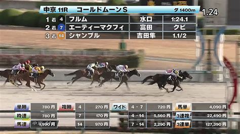 【1217 コールドムーンsほか】中京ダイジェストjraレース結果 競馬動画 Netkeiba