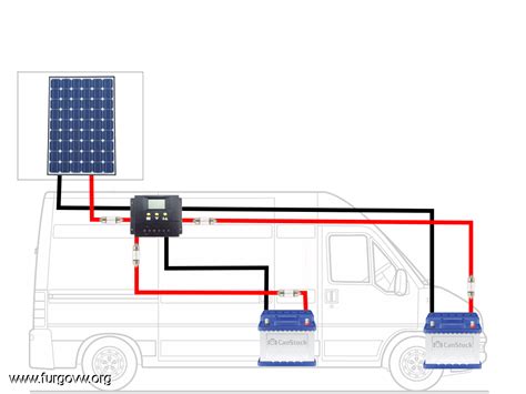 Cómo instalar una placa solar en una furgoneta Video tutorial VW T4