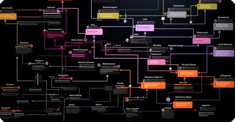 Hybrid Casual Games Shaping The Future Of Mobile Gaming