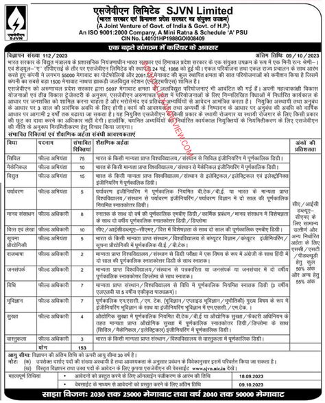 Sjvn Field Engineer Recruitment All Exam Review