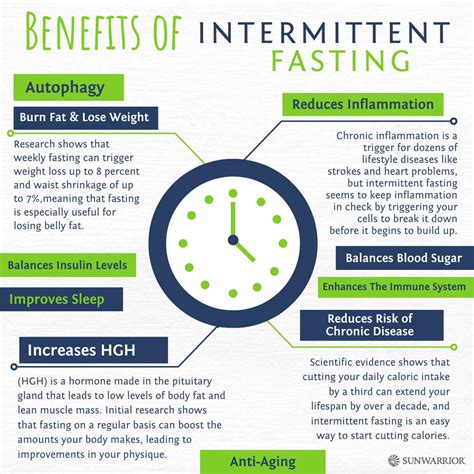 Intermittent Fasting Infographic