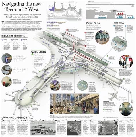 Discovering The San Diego Airport Terminal Map - 2023 Calendar Printable