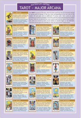 Tarot, Major & Minor Arcana Arcana – Two Sided Color Informational ...