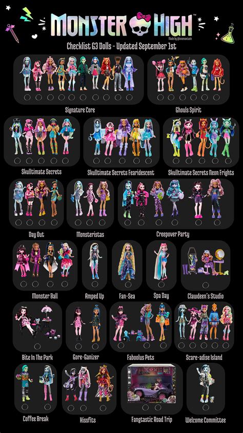 Monster High Dolls Names