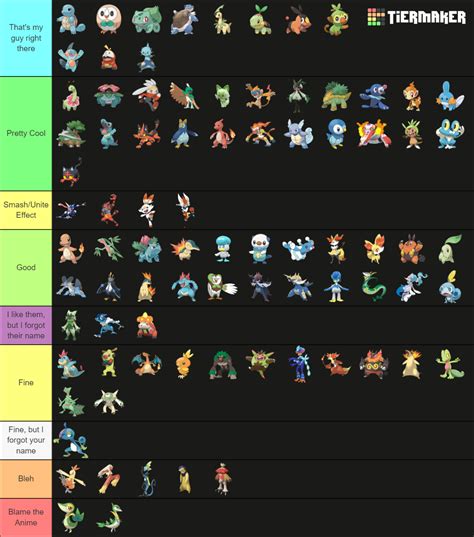 Pokemon Starters All Evolutions Gen 9 Included Tier List Community Rankings Tiermaker